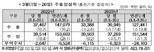 [관세청 제공]