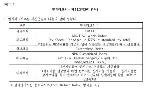 국민연금 기금운용지침