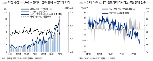 이베스트투자증권 리서치센터