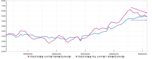 연합인포맥스