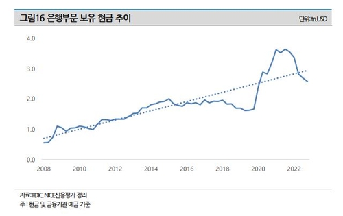 나이스신용평가