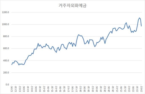 한국은행, 연합인포맥스