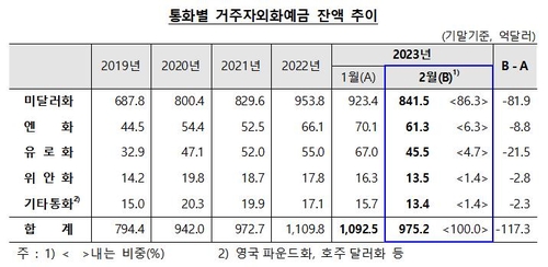 한국은행