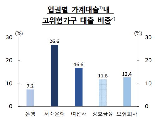 한국은행