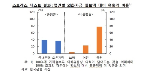 한국은행
