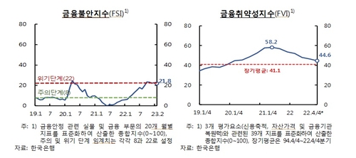 한국은행
