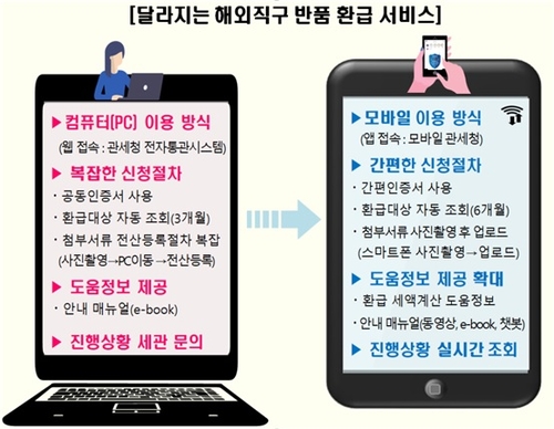 [관세청 제공]