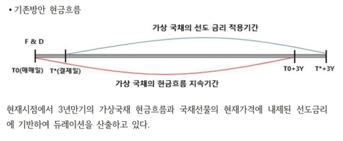 [출처: 연합인포맥스]