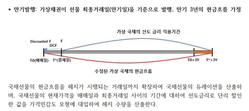 [출처: 연합인포맥스]