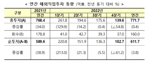 [기획재정부 제공]