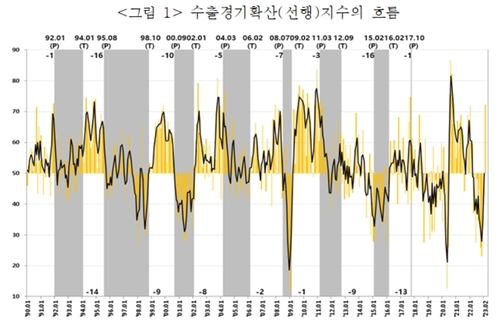 [한국무역통계진흥원 제공]