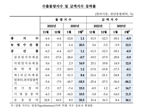 한국은행