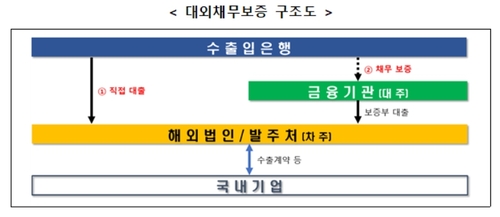 [수출입은행 제공]