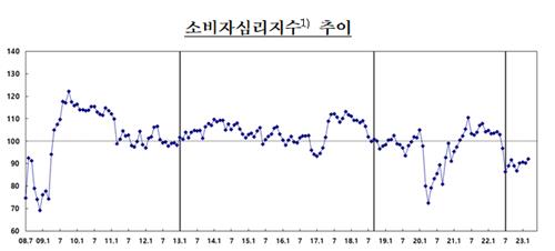 한국은행