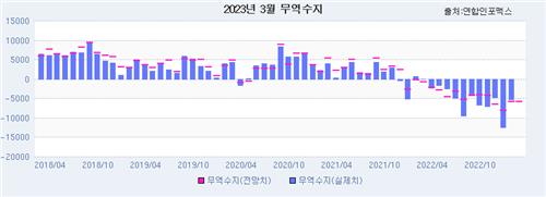 출처:연합인포맥스