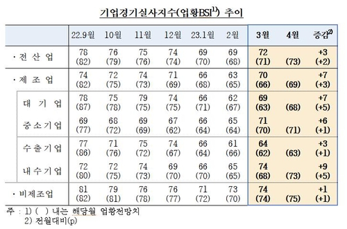 한국은행