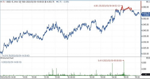 (인포맥스 제공)