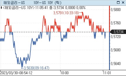 [출처: 연합인포맥스]