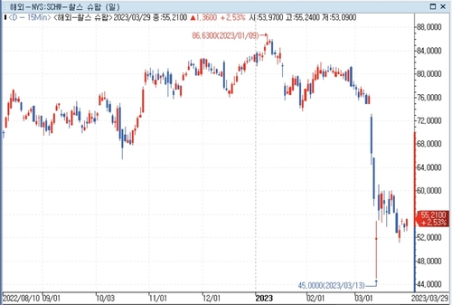 [출처: 연합인포맥스] 