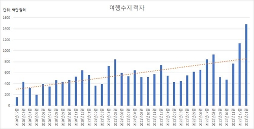 한국은행 경제통계시스템
