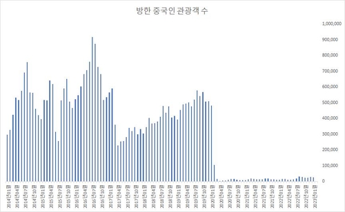 한국 관광 데이터랩