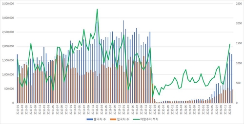 한국 관광 데이터랩, ECOS