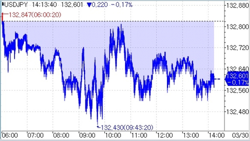 [출처: 연합인포맥스]
