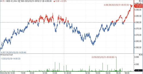 (인포맥스 제공)