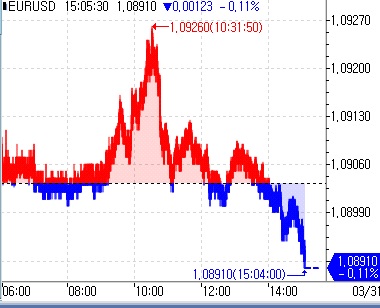 (인포맥스 제공)