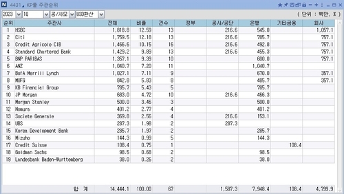 (인포맥스 제공)