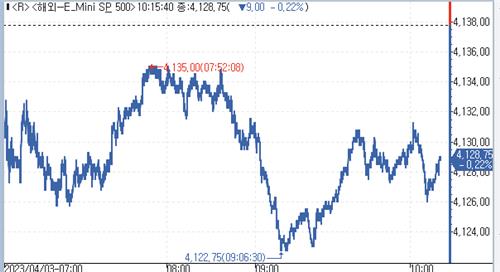 (인포맥스 제공)