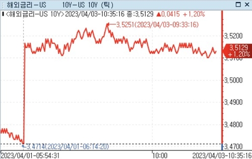 [출처: 연합인포맥스]