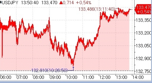 [출처: 연합인포맥스]