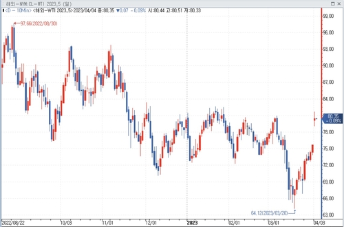 [출처: 연합인포맥스] 