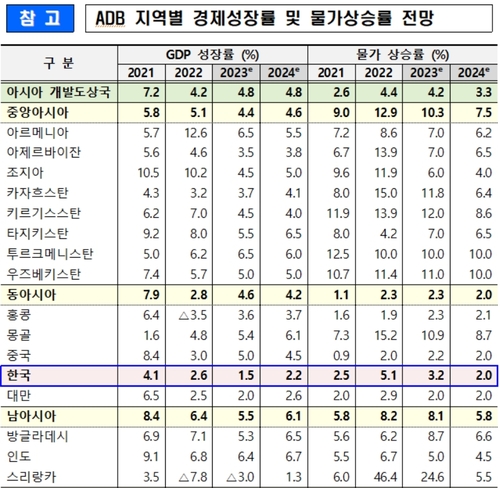[기획재정부 제공]