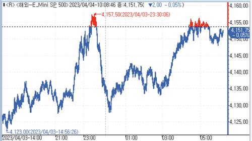 (인포맥스 제공)