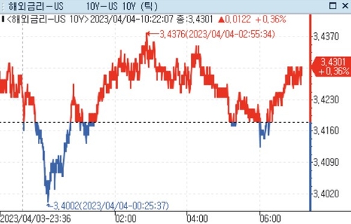 [출처: 연합인포맥스]
