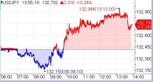[출처: 연합인포맥스] 