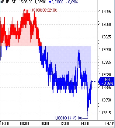 (인포맥스 제공)
