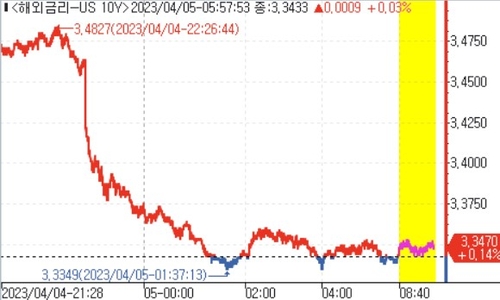 [출처: 연합인포맥스]