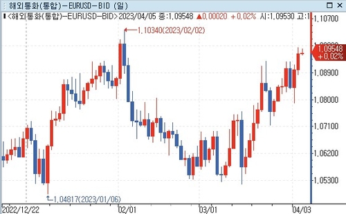 [출처: 연합인포맥스]