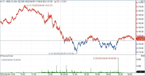 (인포맥스 제공)