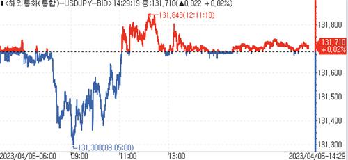 [출처:연합인포맥스]