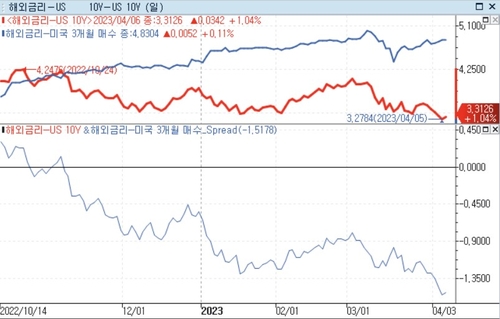 [출처: 연합인포맥스]