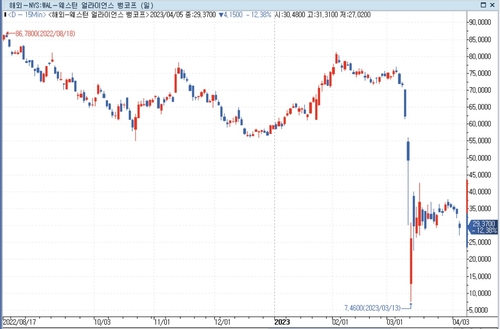 [출처: 연합인포맥스]
