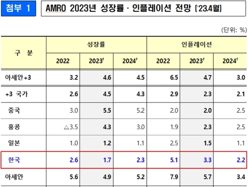 [기획재정부 제공]