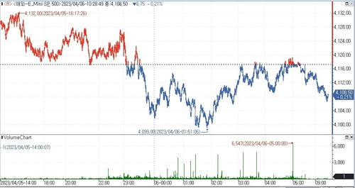 (인포맥스 제공)
