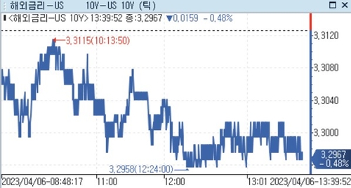 [출처: 연합인포맥스]