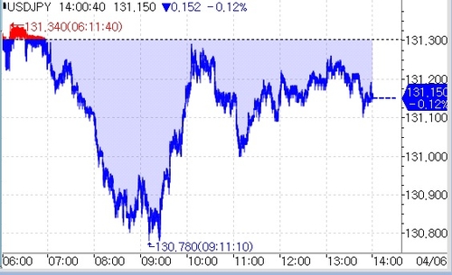 [출처: 연합인포맥스]