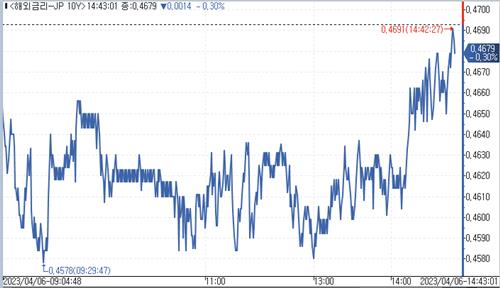 [출처:연합인포맥스]